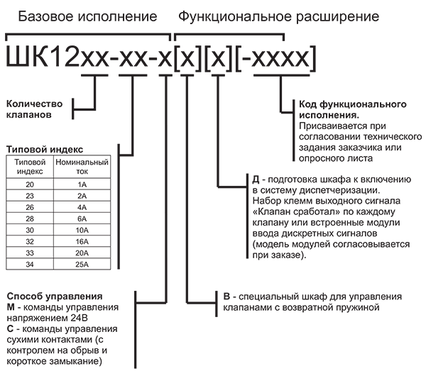 Шкафы управления АВР
